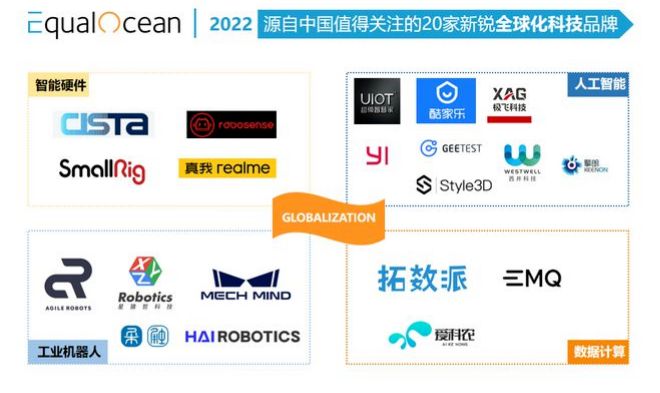 亿欧EqualOcean认可太阳集团tyc创新ACR系统
