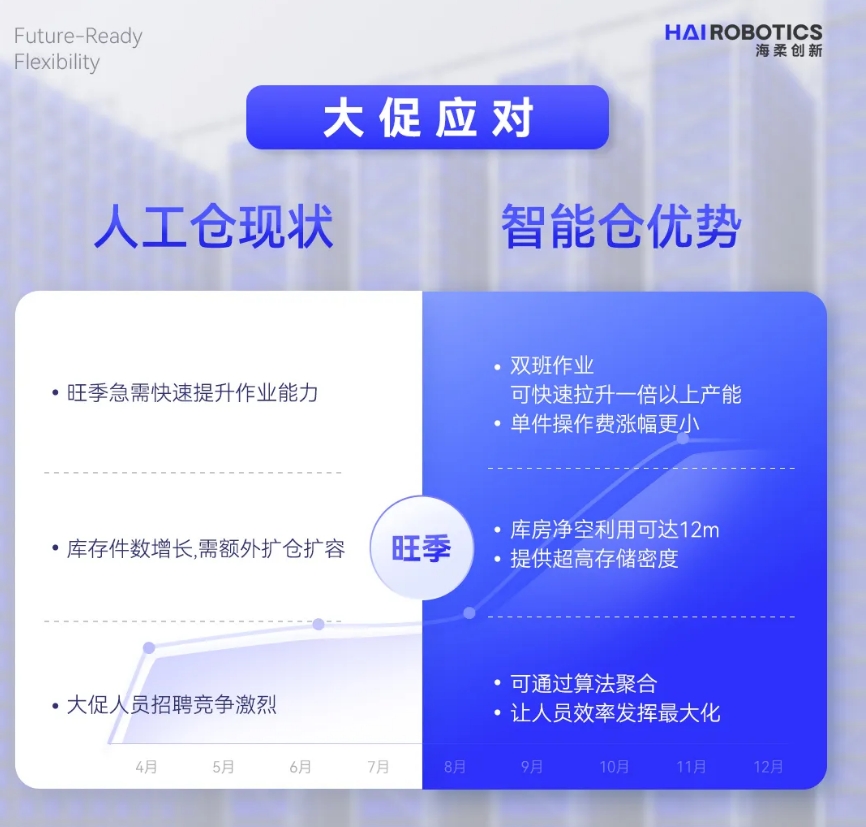 太阳集团tyc创新仓储自动化